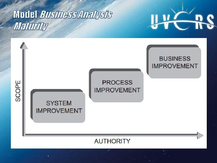 Model Business Analysis Maturity 
