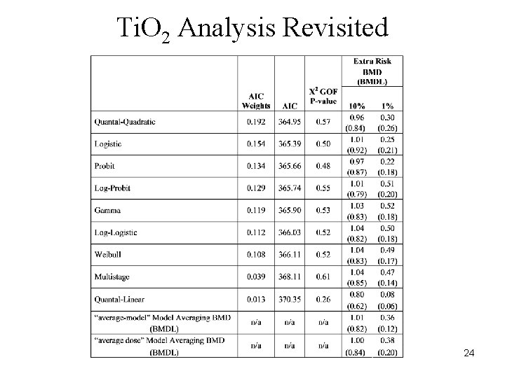Ti. O 2 Analysis Revisited 24 
