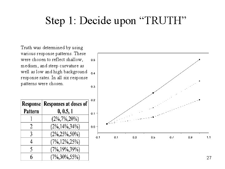 Step 1: Decide upon “TRUTH” Truth was determined by using various response patterns. These