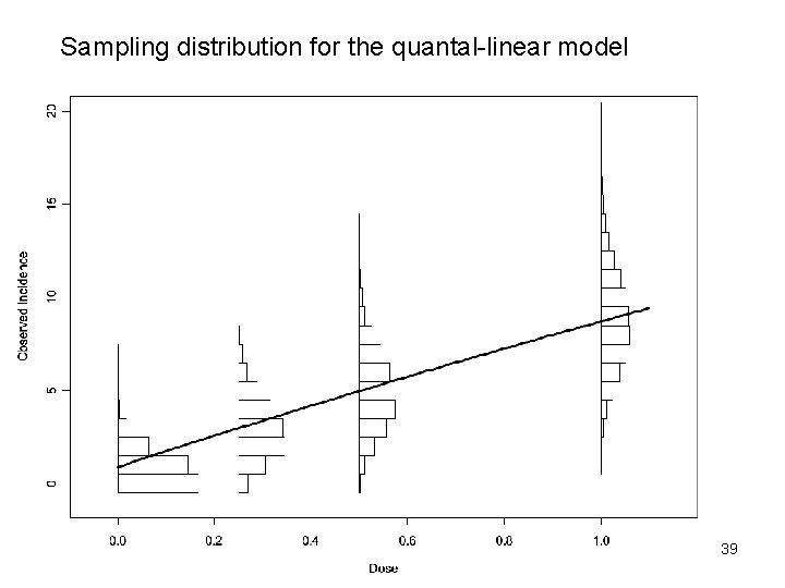 Sampling distribution for the quantal-linear model 39 