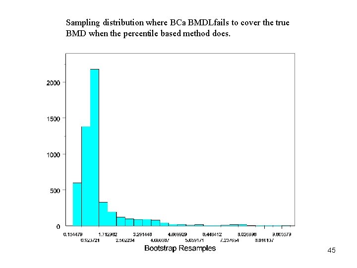 Sampling distribution where BCa BMDLfails to cover the true BMD when the percentile based