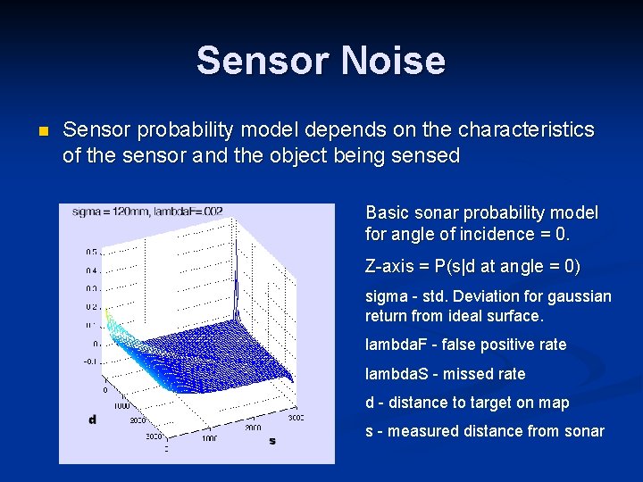 Sensor Noise n Sensor probability model depends on the characteristics of the sensor and