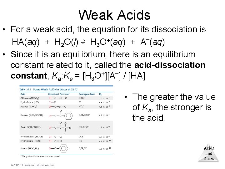 Weak Acids • For a weak acid, the equation for its dissociation is HA(aq)