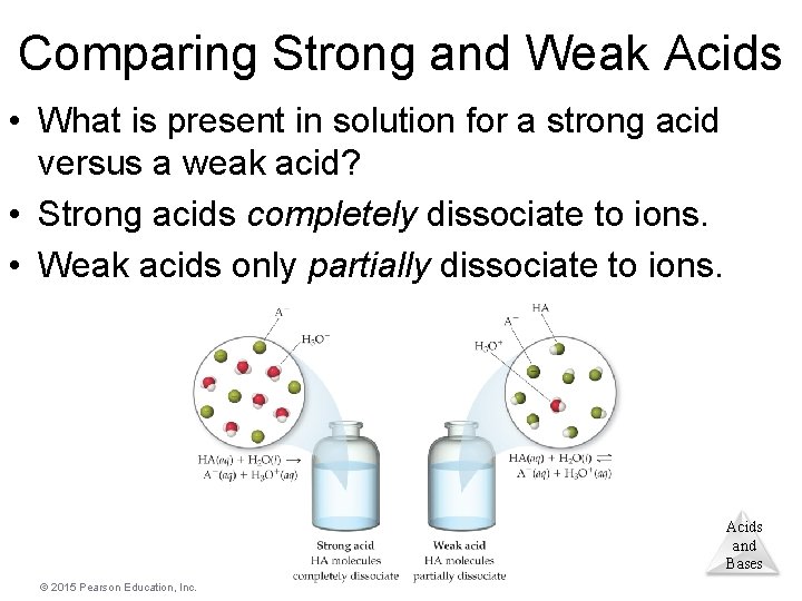 Comparing Strong and Weak Acids • What is present in solution for a strong