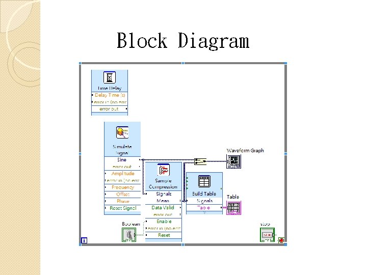 Block Diagram 