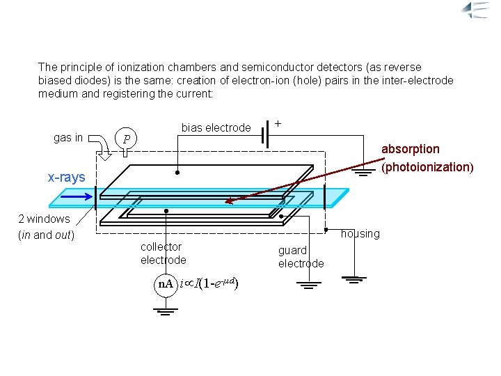 Ionization chamber The principle of ionization chambers and semiconductor detectors (as reverse biased diodes)