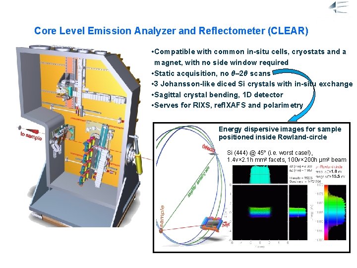 Fluorescence detection in high resolution Core Level Emission Analyzer and Reflectometer (CLEAR) • Compatible