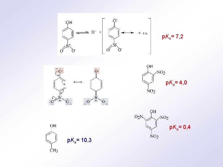 p. Ka= 7, 2 p. Ka= 4, 0 p. Ka= 0, 4 p. Ka=