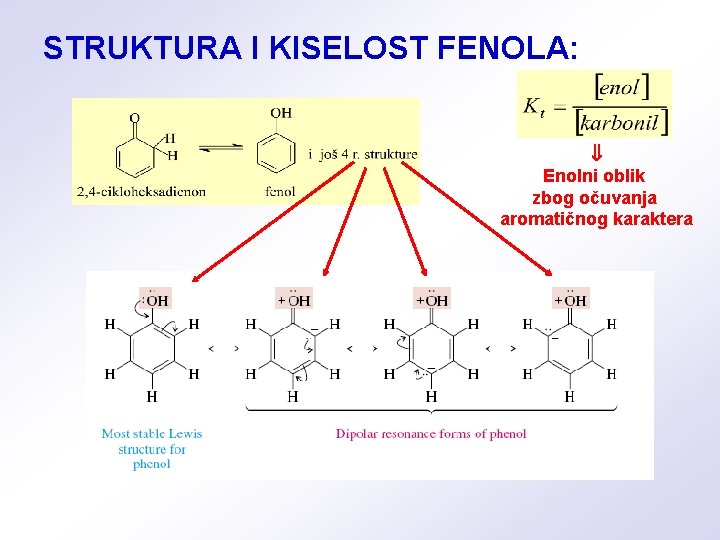 STRUKTURA I KISELOST FENOLA: Enolni oblik zbog očuvanja aromatičnog karaktera 