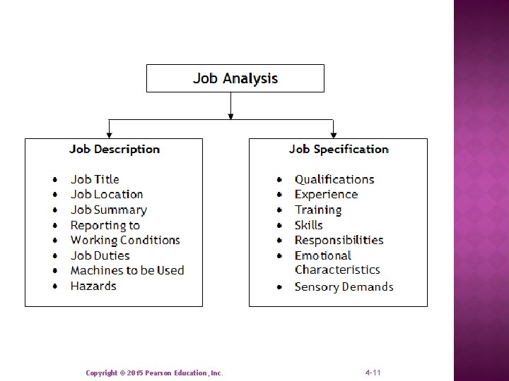 Copyright © 2015 Pearson Education, Inc. 4 -11 