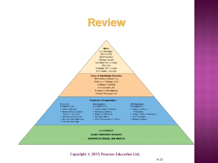 Review Copyright © 2015 Pearson Education Ltd. 4 -26 