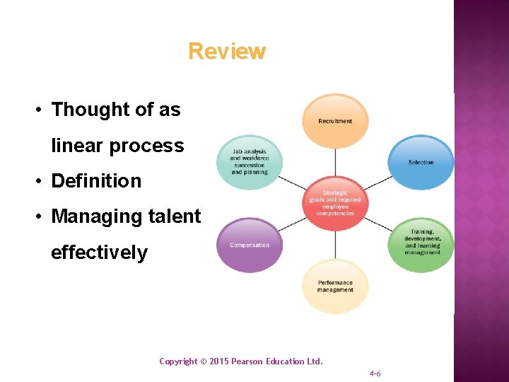 Review • Thought of as linear process • Definition • Managing talent effectively Copyright