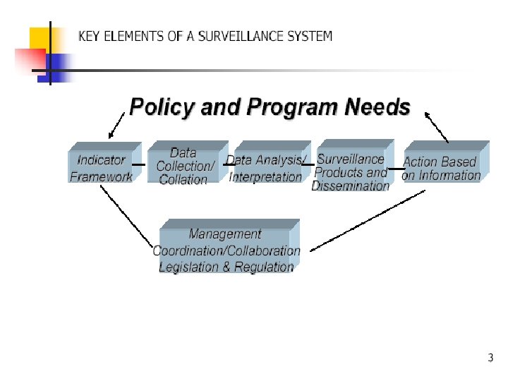WHO STEPwise Approach to Surveillance of NCD Risk Factors WHO 