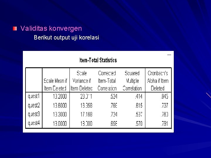 Validitas konvergen Berikut output uji korelasi 