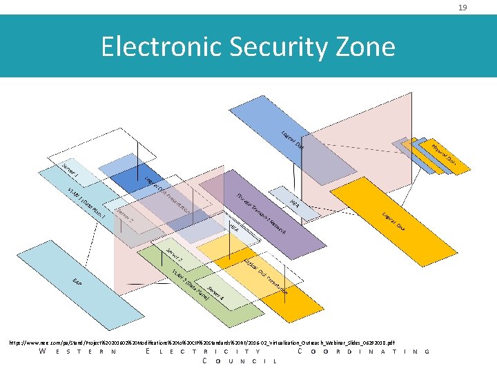 19 Electronic Security Zone https: //www. nerc. com/pa/Stand/Project%20201602%20 Modifications%20 to%20 CIP%20 Standards%20 RF/2016 -02_Virtualization_Outreach_Webinar_Slides_06292018.