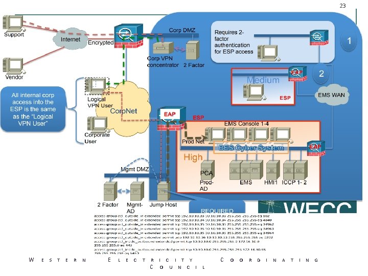 23 W E S T E R N E L E C T R