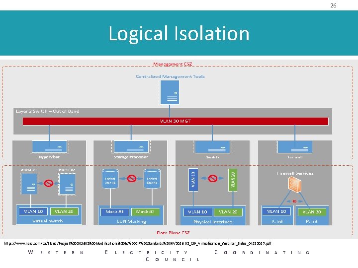 26 Logical Isolation https: //www. nerc. com/pa/Stand/Project%20201602%20 Modifications%20 to%20 CIP%20 Standards%20 RF/2016 -02_CIP_Virtualization_Webinar_Slides_04182017. pdf