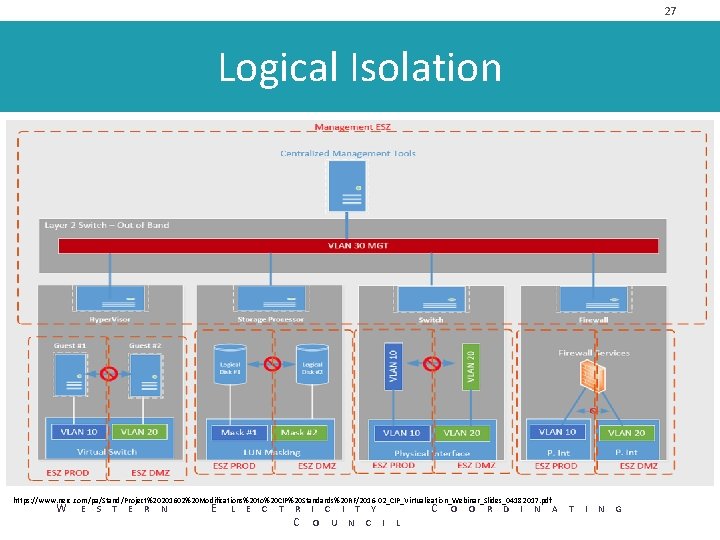 27 Logical Isolation https: //www. nerc. com/pa/Stand/Project%20201602%20 Modifications%20 to%20 CIP%20 Standards%20 RF/2016 -02_CIP_Virtualization_Webinar_Slides_04182017. pdf