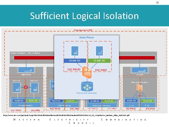 28 Sufficient Logical Isolation https: //www. nerc. com/pa/Stand/Project%20201602%20 Modifications%20 to%20 CIP%20 Standards%20 RF/2016 -02_CIP_Virtualization_Webinar_Slides_04182017.