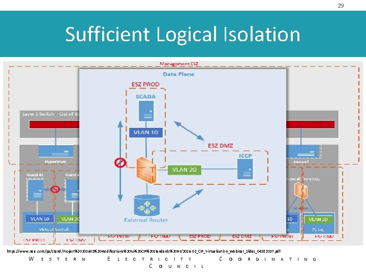 29 Sufficient Logical Isolation https: //www. nerc. com/pa/Stand/Project%20201602%20 Modifications%20 to%20 CIP%20 Standards%20 RF/2016 -02_CIP_Virtualization_Webinar_Slides_04182017.
