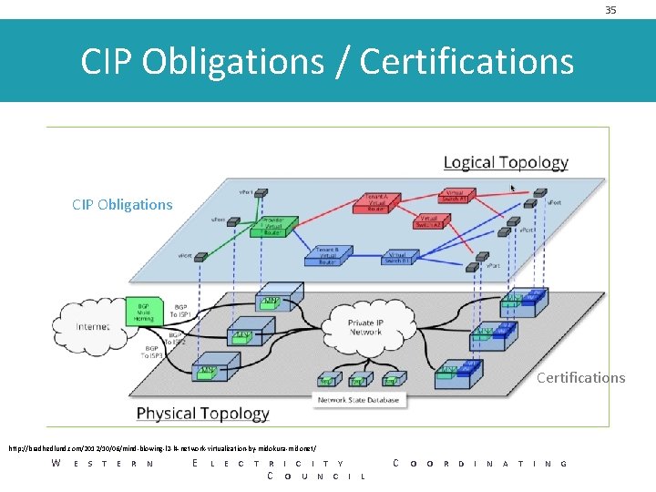 35 CIP Obligations / Certifications CIP Obligations Certifications http: //bradhedlund. com/2012/10/06/mind-blowing-l 2 -l 4