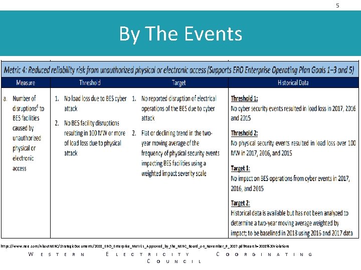 5 By The Events https: //www. nerc. com/About. NERC/Strategic. Documents/2018_ERO_Enterprise_Metrics_Approved_by_the_NERC_Board_on_November_9_2017. pdf#search=2018%20 violations W E