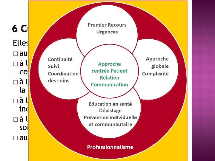 6 COMPÉTENCES FONDAMENTALES Elles ont trait : � au premier recours et à l'urgence