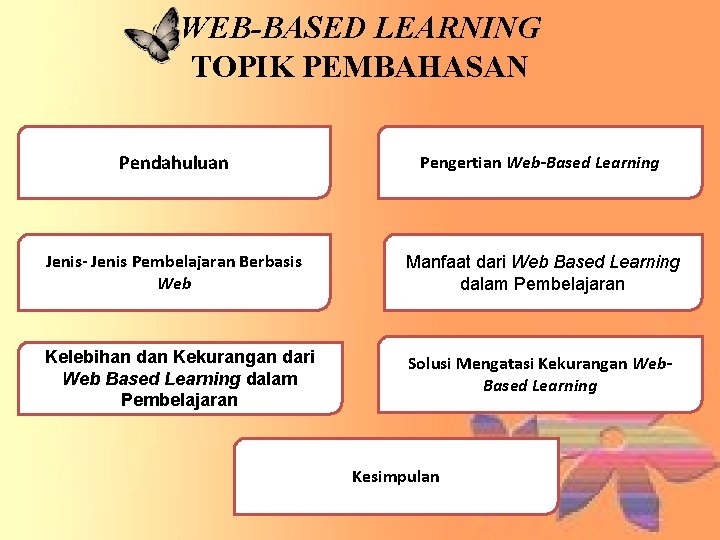 WEB-BASED LEARNING TOPIK PEMBAHASAN Pendahuluan Pengertian Web-Based Learning Jenis- Jenis Pembelajaran Berbasis Web Manfaat