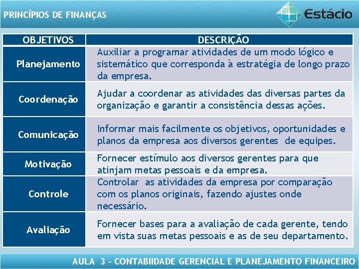 PRINCÍPIOS DE FINANÇAS OBJETIVOS Planejamento DESCRIÇÃO Auxiliar a programar atividades de um modo lógico