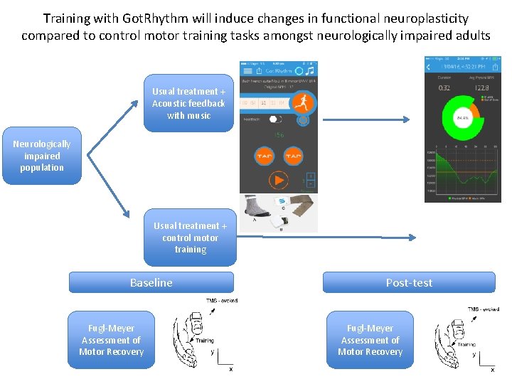 Training with Got. Rhythm will induce changes in functional neuroplasticity compared to control motor