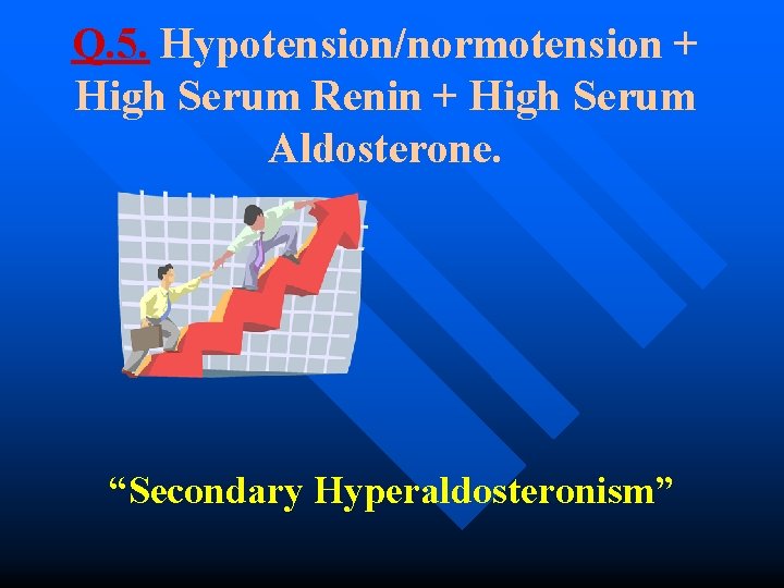 Q. 5. Hypotension/normotension + High Serum Renin + High Serum Aldosterone. “Secondary Hyperaldosteronism” 