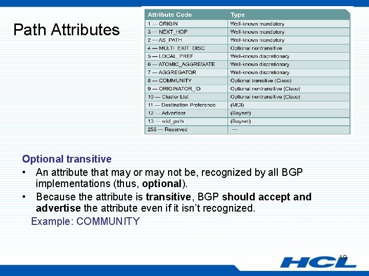 Path Attributes Optional transitive • An attribute that may or may not be, recognized