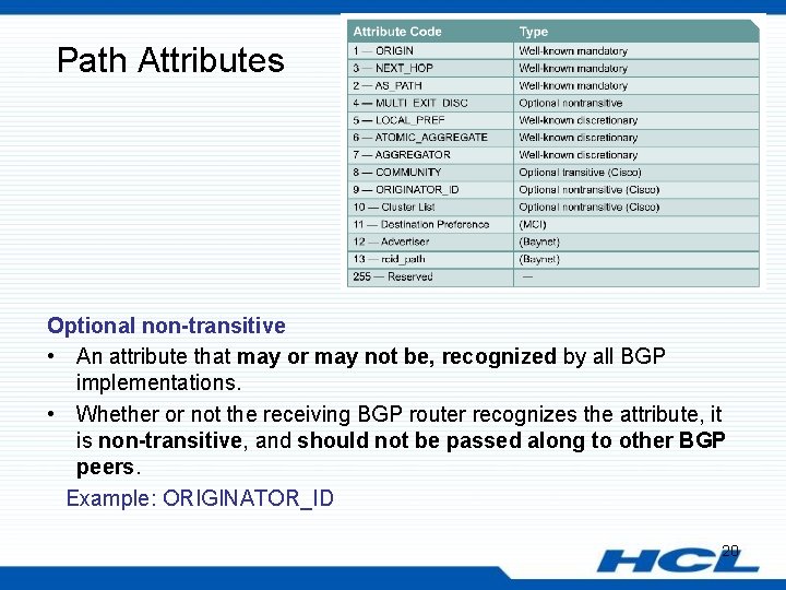 Path Attributes Optional non-transitive • An attribute that may or may not be, recognized