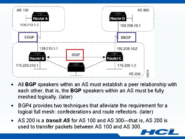 · All BGP speakers within an AS must establish a peer relationship with each