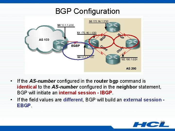 BGP Configuration • If the AS-number configured in the router bgp command is identical