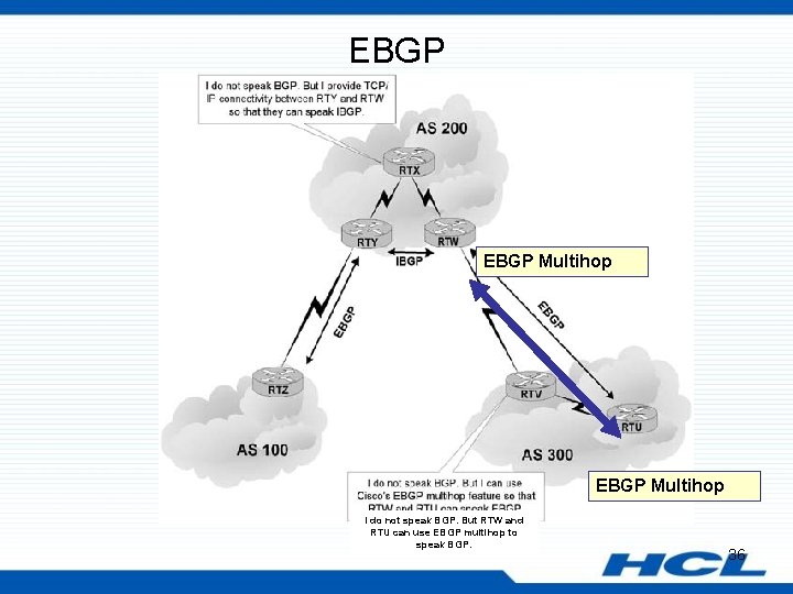 EBGP Multihop I do not speak BGP. But RTW and RTU can use EBGP
