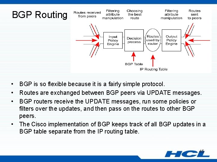 BGP Routing • BGP is so flexible because it is a fairly simple protocol.