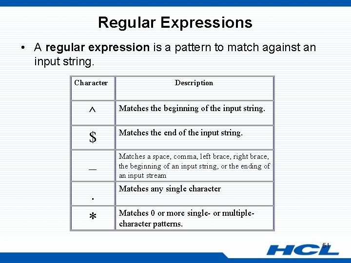 Regular Expressions • A regular expression is a pattern to match against an input