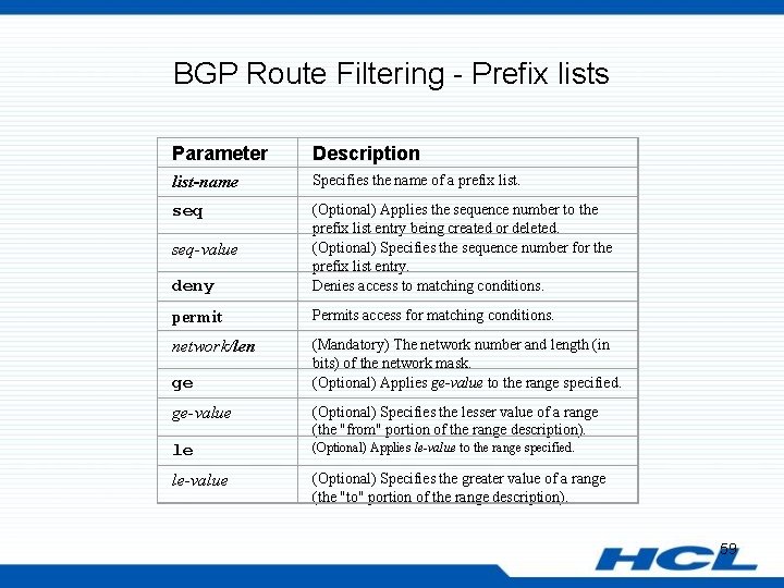 BGP Route Filtering - Prefix lists Parameter Description list-name Specifies the name of a