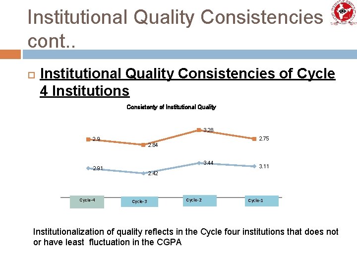 Institutional Quality Consistencies cont. . Institutional Quality Consistencies of Cycle 4 Institutions Consistenty of