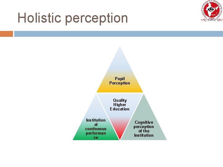 Holistic perception Pupil Perception Quality Higher Education Institution al contineous performan ce Cognitive perception