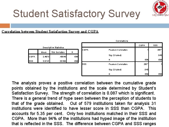 Student Satisfactory Survey Correlation between Student Satisfaction Survey and CGPA Correlations CGPA Descriptive Statistics