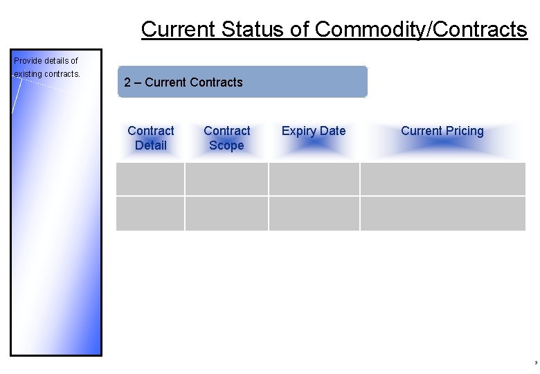 Current Status of Commodity/Contracts Provide details of existing contracts. 2 – Current Contracts Contract