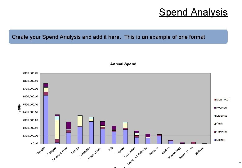 Spend Analysis Create your Spend Analysis and add it here. This is an example