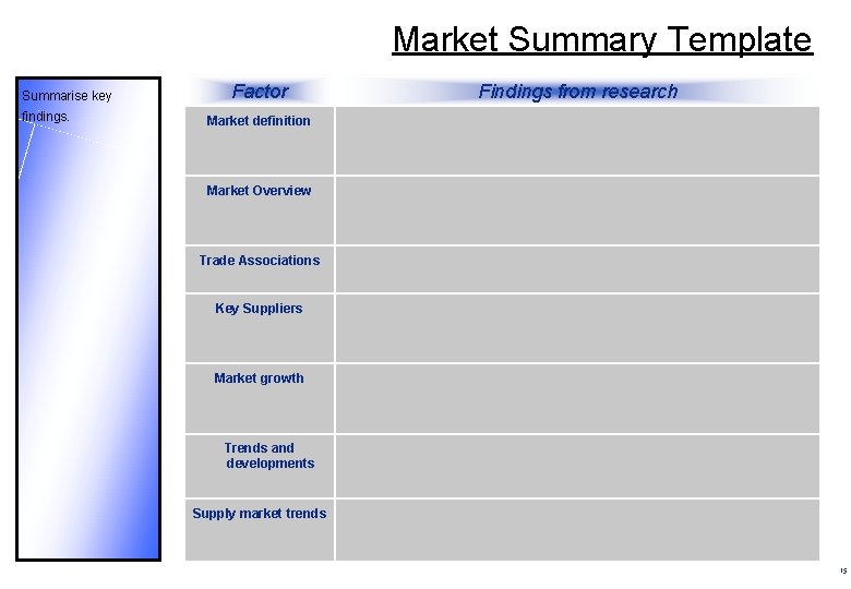 Market Summary Template Summarise key findings. Factor Findings from research Market definition Market Overview