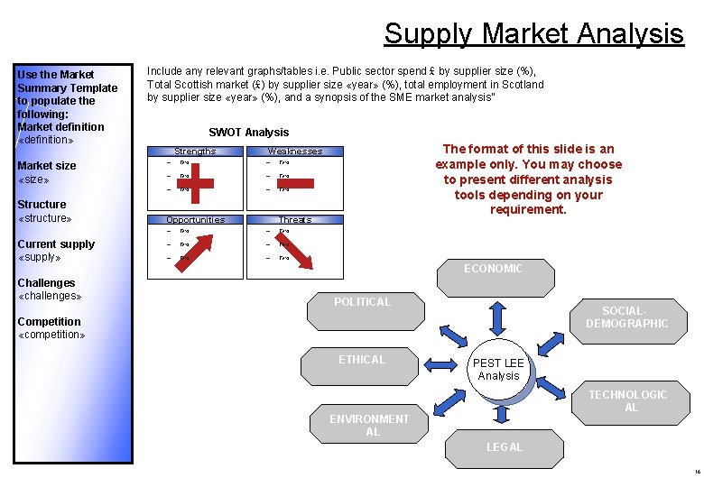 Supply Market Analysis Use the Market Summary Template to populate the following: Market definition