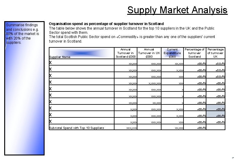 Supply Market Analysis Summarise findings and conclusions e. g. 80% of the market is