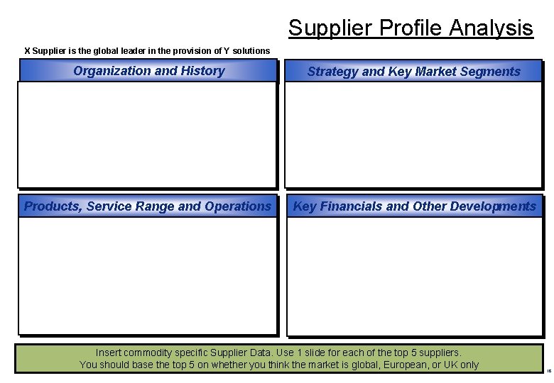 Supplier Profile Analysis X Supplier is the global leader in the provision of Y