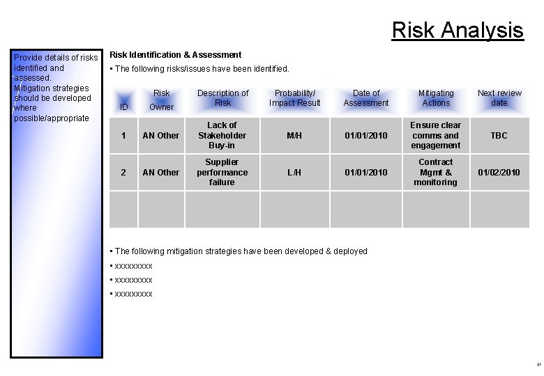 Risk Analysis Provide details of risks identified and assessed. Mitigation strategies should be developed