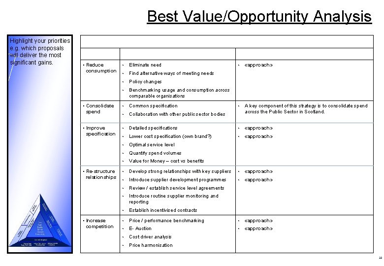 Best Value/Opportunity Analysis Highlight your priorities e. g. which proposals will deliver the most